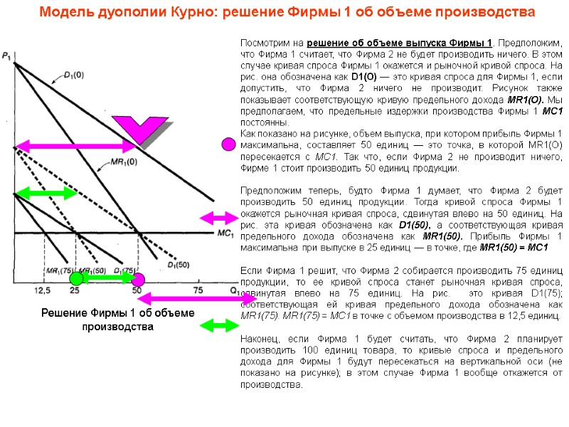 Модель дуополии Курно: решение Фирмы 1 об объеме производства Посмотрим на решение об объеме